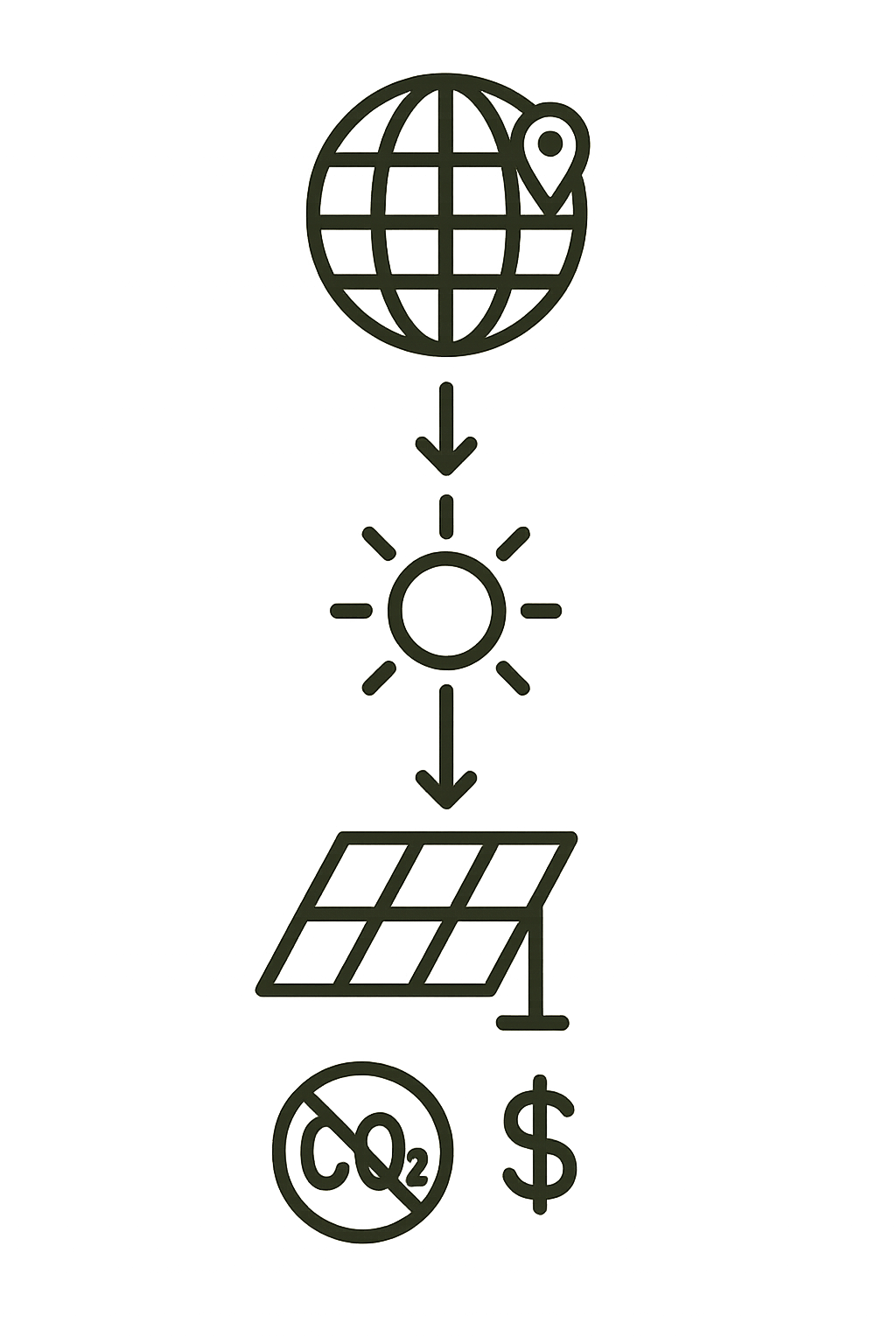 How it works visual steps